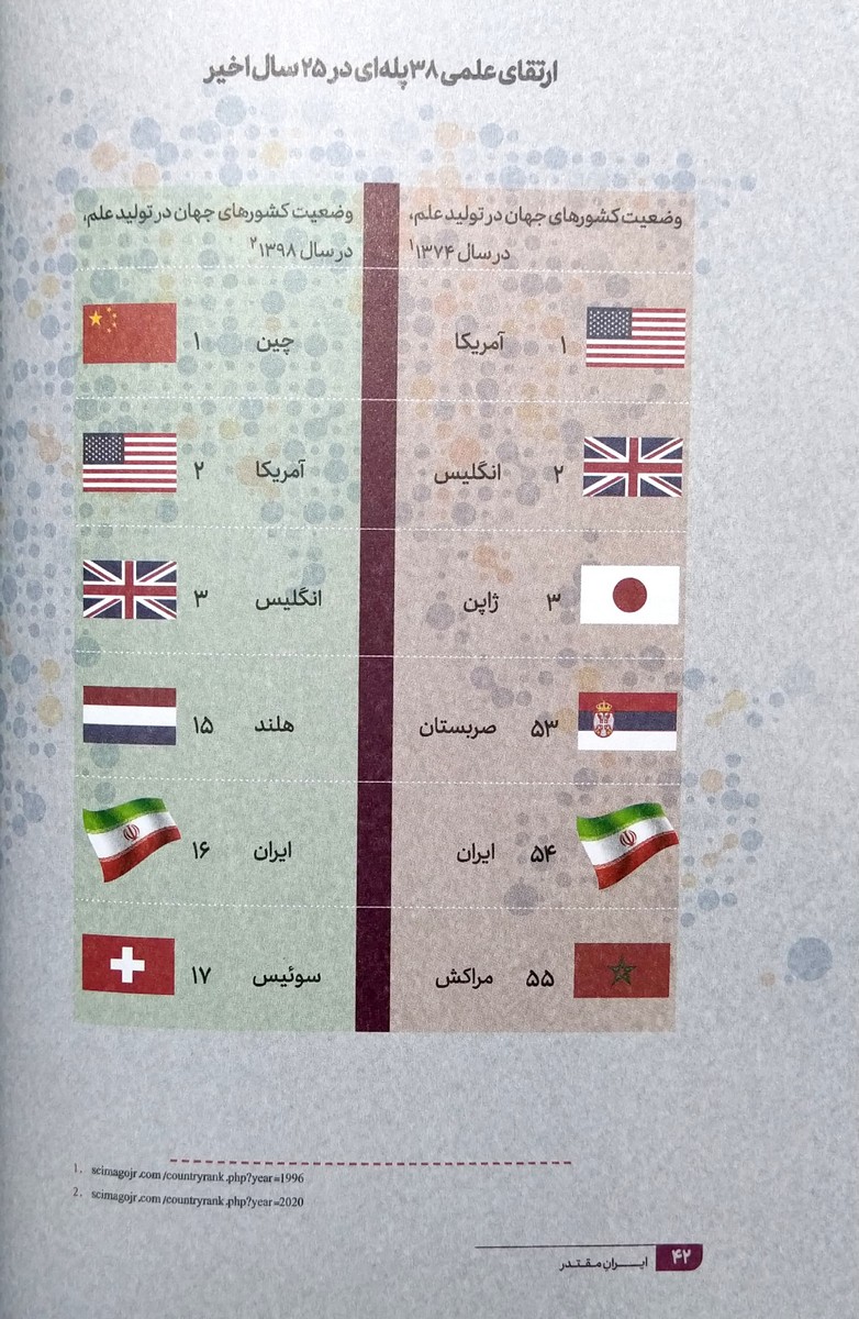 ایران مقتدر
