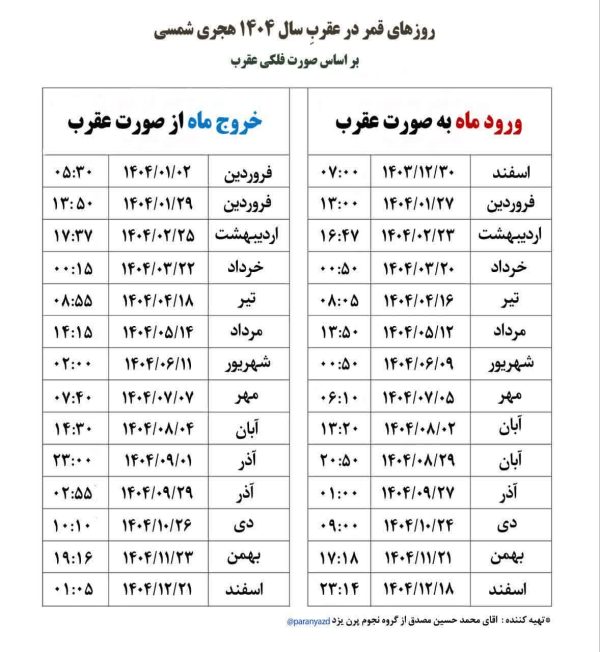 حرز امام جواد (علیه السلام)