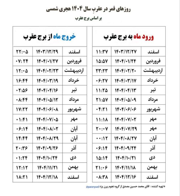 حرز امام جواد (علیه السلام)